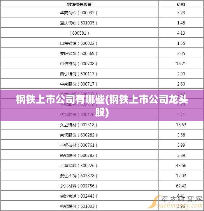 钢铁上市公司有哪些(钢铁上市公司龙头股) 钢铁上市公司有哪些(钢铁上市公司龙头股)
