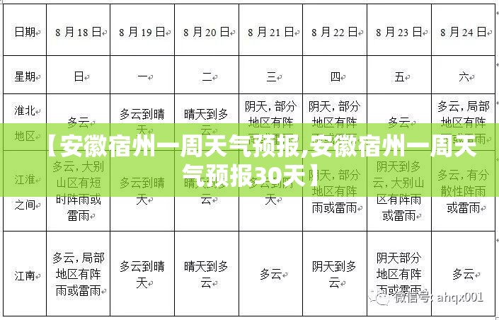 【安徽宿州一周天气预报,安徽宿州一周天气预报30天】 【安徽宿州一周天气预报,安徽宿州一周天气预报30天】