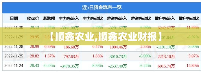 【顺鑫农业,顺鑫农业财报】 【顺鑫农业,顺鑫农业财报】