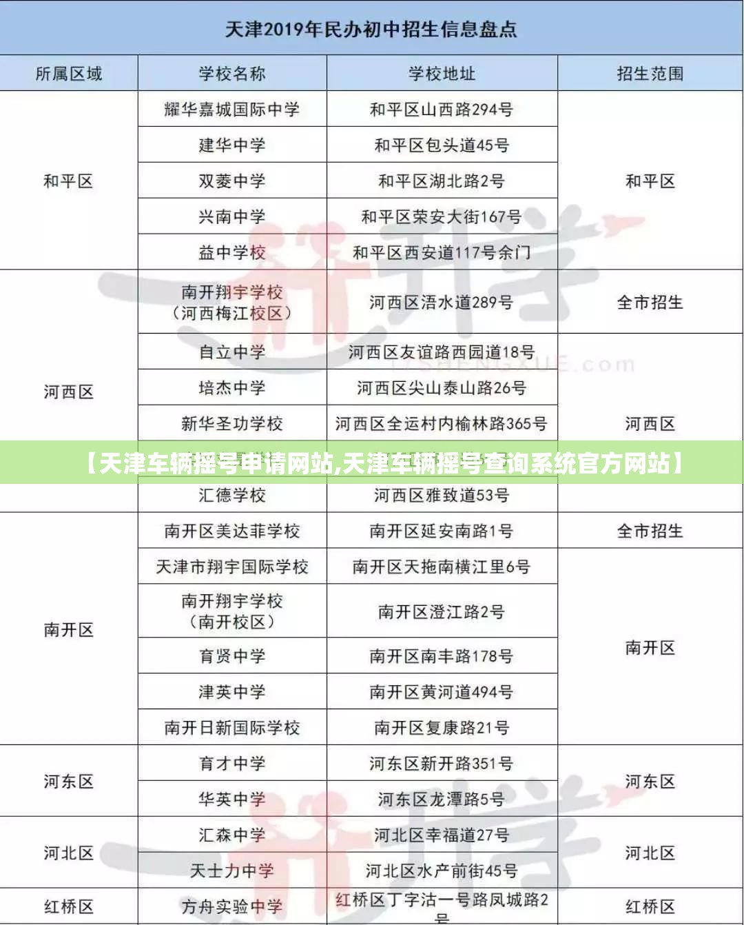 【天津车辆摇号申请网站,天津车辆摇号查询系统官方网站】