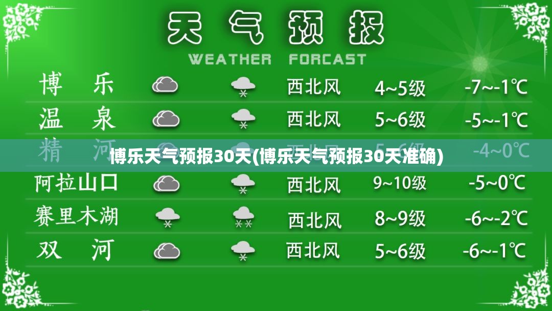 博乐天气预报30天(博乐天气预报30天准确) 博乐天气预报30天(博乐天气预报30天准确)