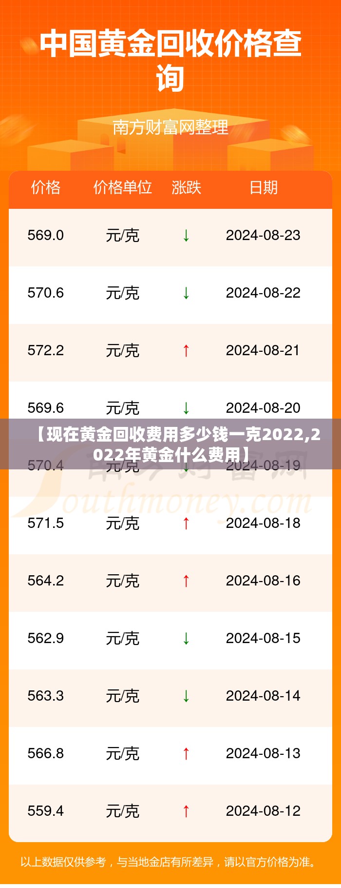 【现在黄金回收费用多少钱一克2022,2022年黄金什么费用】 【现在黄金回收费用多少钱一克2022,2022年黄金什么费用】