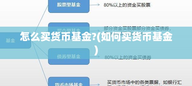 怎么买货币基金?(如何买货币基金) 怎么买货币基金?(如何买货币基金)