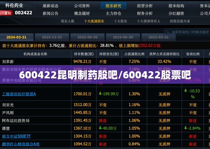 600422昆明制药股吧/600422股票吧