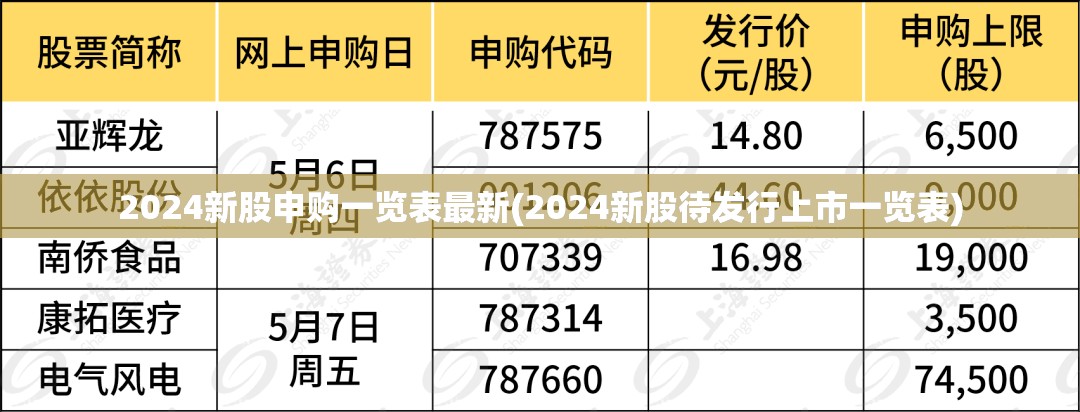 2024新股申购一览表最新(2024新股待发行上市一览表) 2024新股申购一览表最新(2024新股待发行上市一览表)