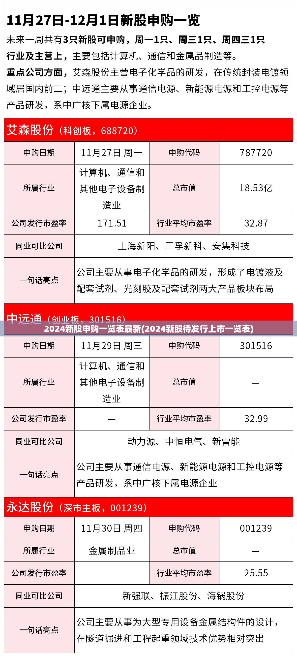 2024新股申购一览表最新(2024新股待发行上市一览表) 2024新股申购一览表最新(2024新股待发行上市一览表)
