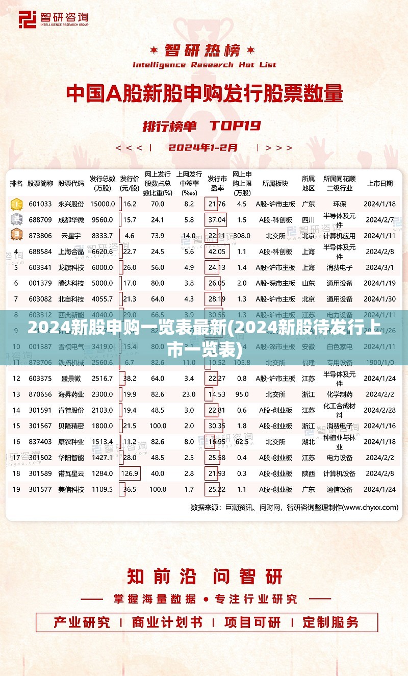 2024新股申购一览表最新(2024新股待发行上市一览表) 2024新股申购一览表最新(2024新股待发行上市一览表)