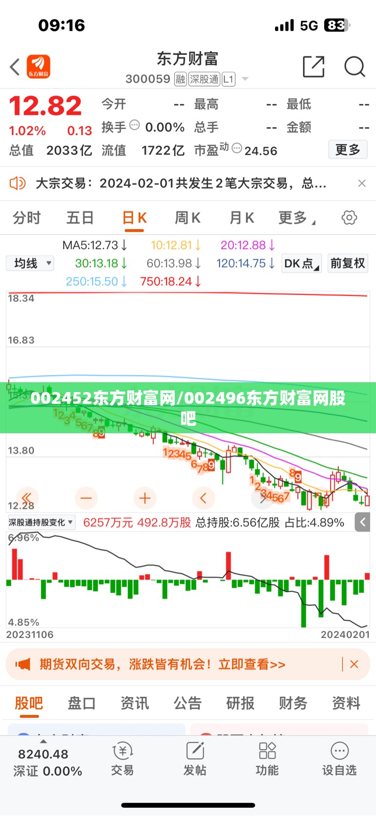 002452东方财富网/002496东方财富网股吧 002452东方财富网/002496东方财富网股吧
