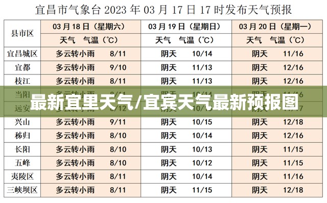 最新宜里天气/宜宾天气最新预报图 最新宜里天气/宜宾天气最新预报图