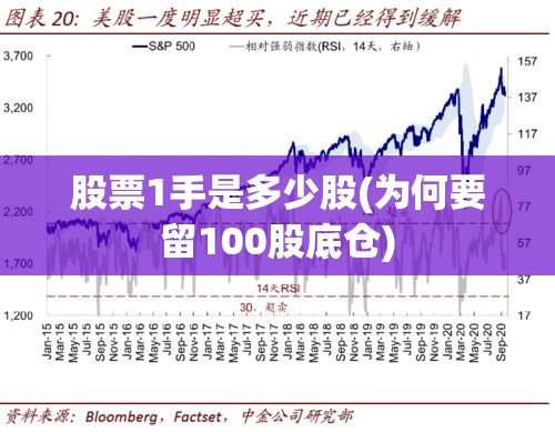 股票1手是多少股(为何要留100股底仓) 股票1手是多少股(为何要留100股底仓)