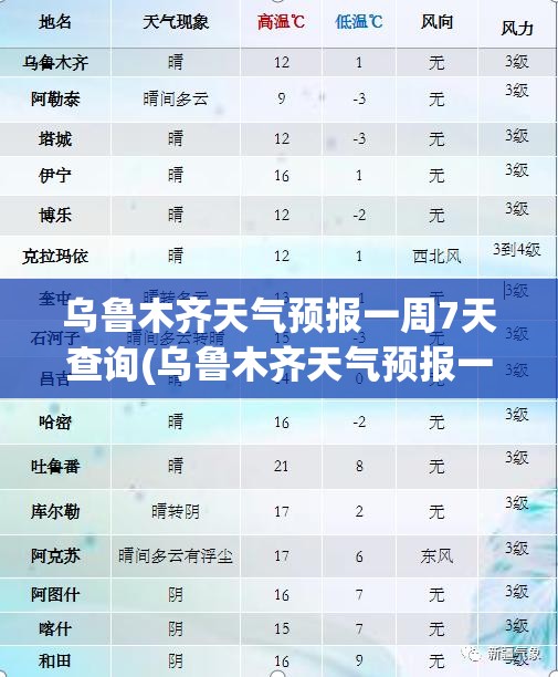 乌鲁木齐天气预报一周7天查询(乌鲁木齐天气预报一周7天查询表格下载) 乌鲁木齐天气预报一周7天查询(乌鲁木齐天气预报一周7天查询表格下载)