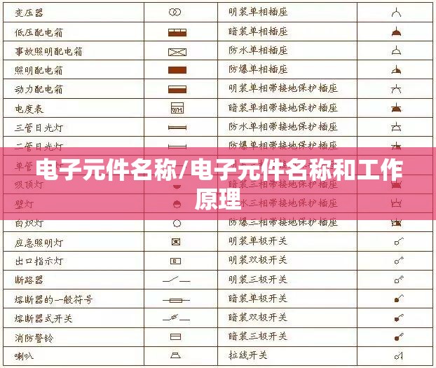 电子元件名称/电子元件名称和工作原理