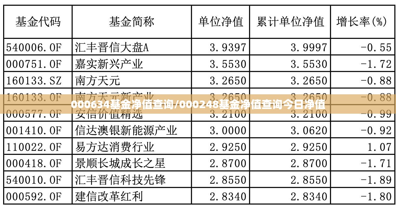 000634基金净值查询/000248基金净值查询今日净值