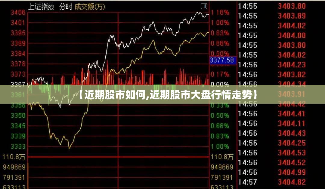 【近期股市如何,近期股市大盘行情走势】 【近期股市如何,近期股市大盘行情走势】