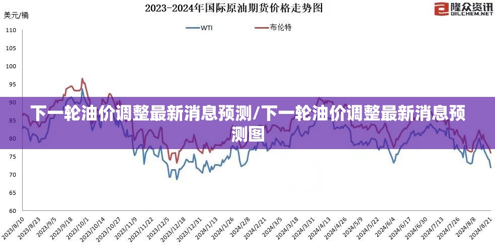 下一轮油价调整最新消息预测/下一轮油价调整最新消息预测图