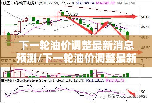 下一轮油价调整最新消息预测/下一轮油价调整最新消息预测图