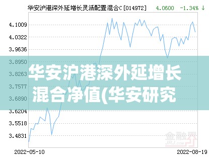 华安沪港深外延增长混合净值(华安研究智选混合A净值增长) 华安沪港深外延增长混合净值(华安研究智选混合A净值增长)