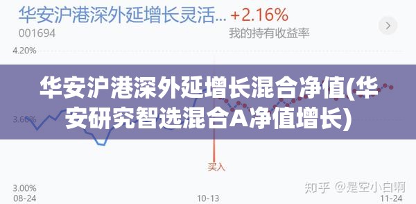 华安沪港深外延增长混合净值(华安研究智选混合A净值增长) 华安沪港深外延增长混合净值(华安研究智选混合A净值增长)