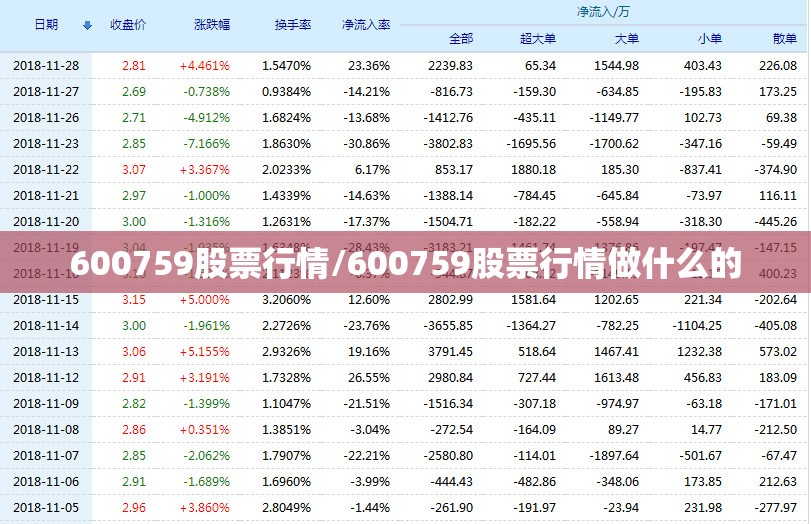 600759股票行情/600759股票行情做什么的 600759股票行情/600759股票行情做什么的