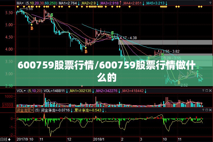 600759股票行情/600759股票行情做什么的 600759股票行情/600759股票行情做什么的