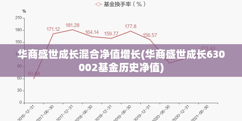华商盛世成长混合净值增长(华商盛世成长630002基金历史净值) 华商盛世成长混合净值增长(华商盛世成长630002基金历史净值)