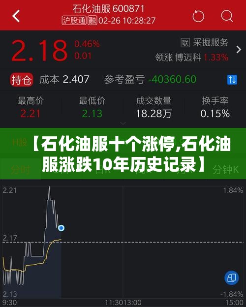【石化油服十个涨停,石化油服涨跌10年历史记录】