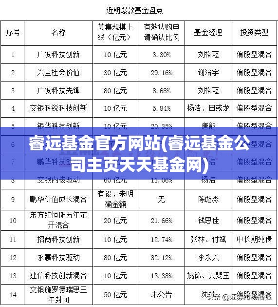 睿远基金官方网站(睿远基金公司主页天天基金网) 睿远基金官方网站(睿远基金公司主页天天基金网)