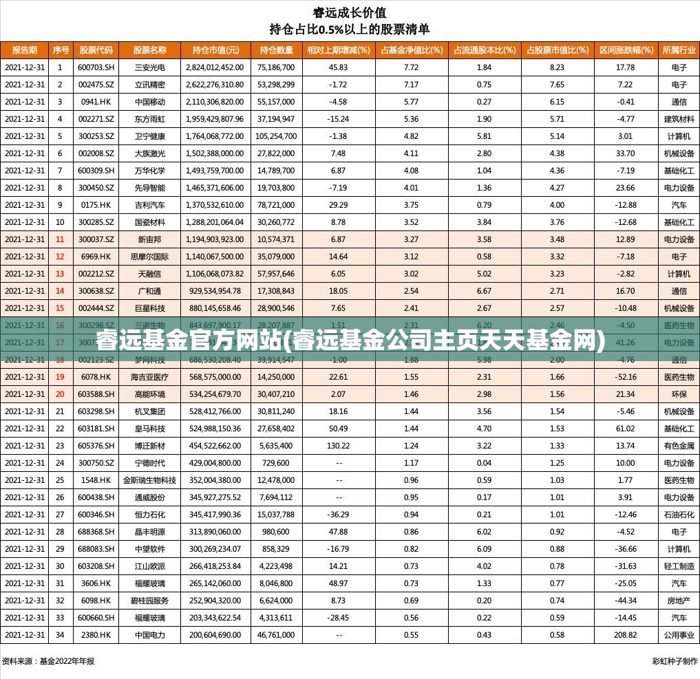 睿远基金官方网站(睿远基金公司主页天天基金网) 睿远基金官方网站(睿远基金公司主页天天基金网)