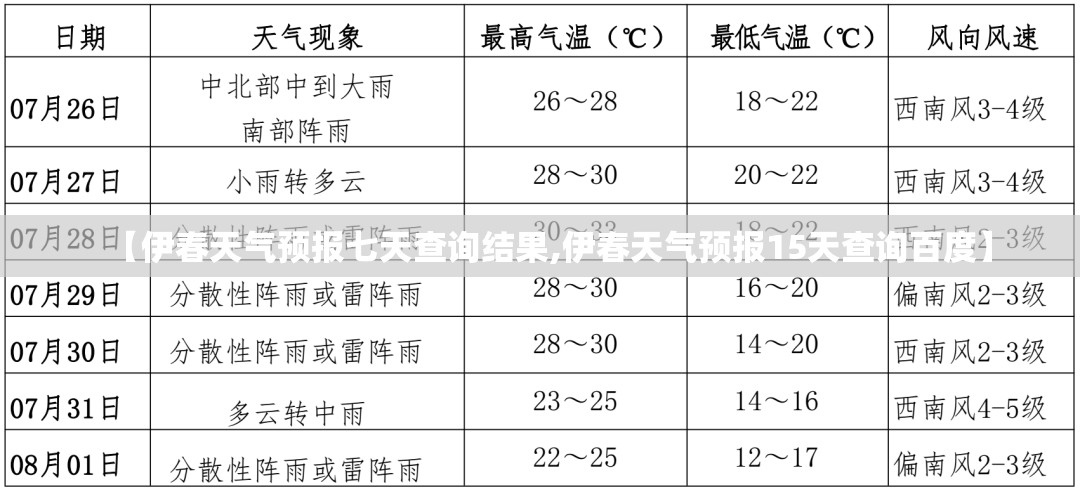 【伊春天气预报七天查询结果,伊春天气预报15天查询百度】