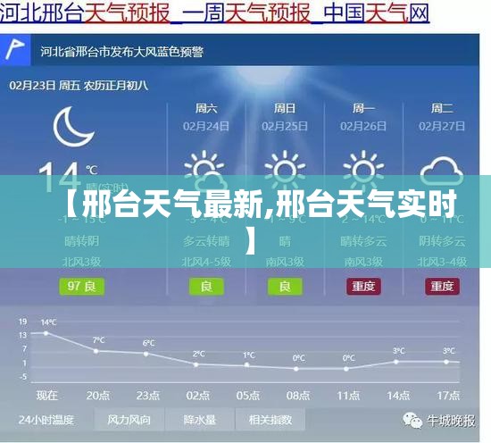 【邢台天气最新,邢台天气实时】 【邢台天气最新,邢台天气实时】