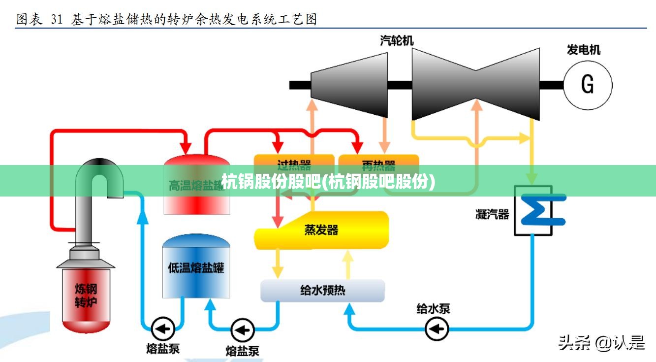 杭锅股份股吧(杭钢股吧股份) 杭锅股份股吧(杭钢股吧股份)