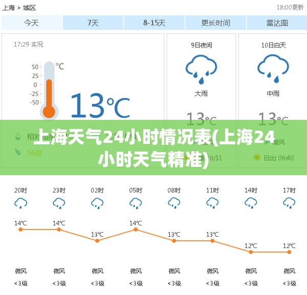 上海天气24小时情况表(上海24小时天气精准) 上海天气24小时情况表(上海24小时天气精准)