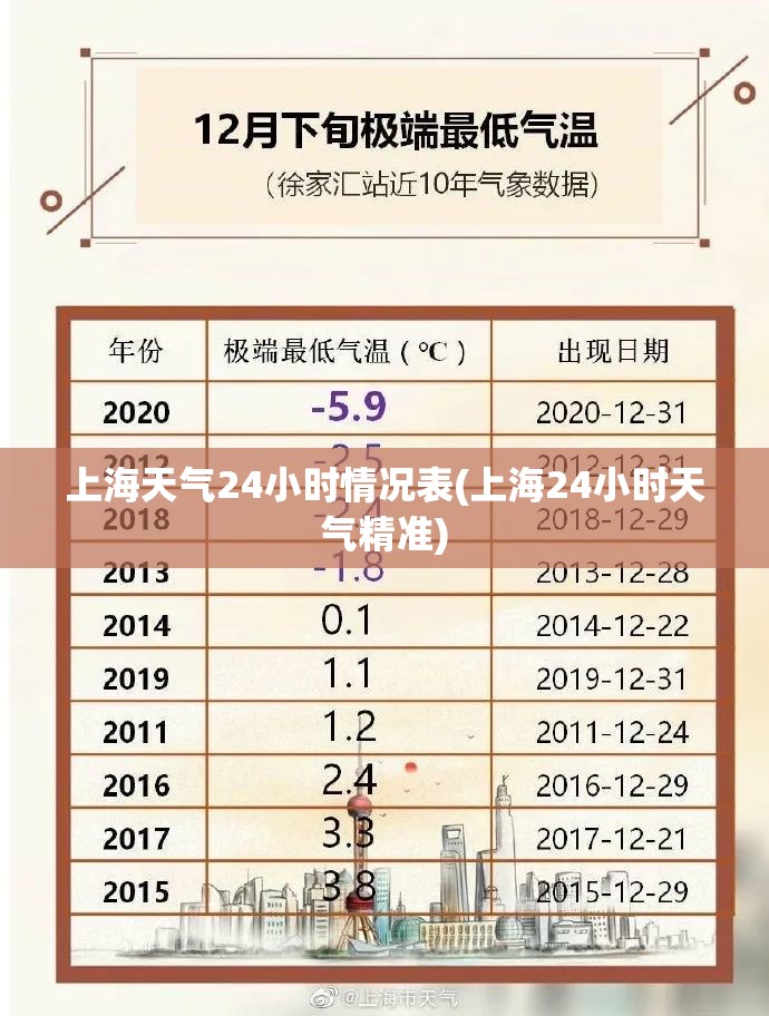 上海天气24小时情况表(上海24小时天气精准) 上海天气24小时情况表(上海24小时天气精准)