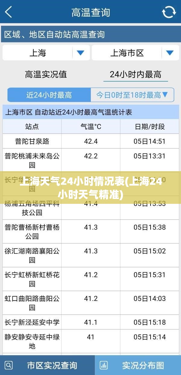 上海天气24小时情况表(上海24小时天气精准) 上海天气24小时情况表(上海24小时天气精准)