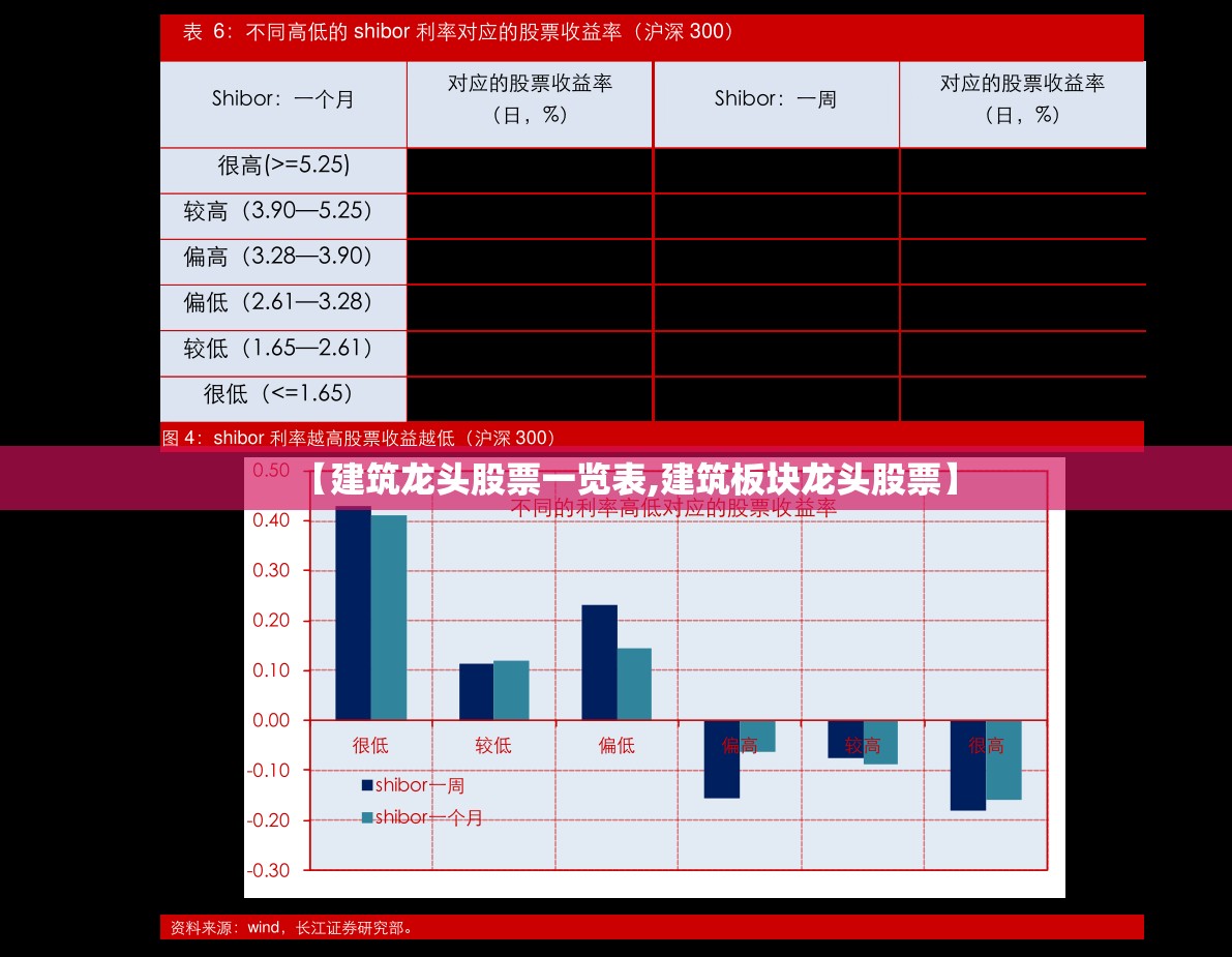 【建筑龙头股票一览表,建筑板块龙头股票】