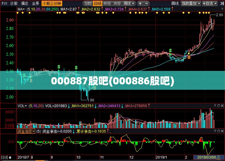 000887股吧(000886股吧) 000887股吧(000886股吧)