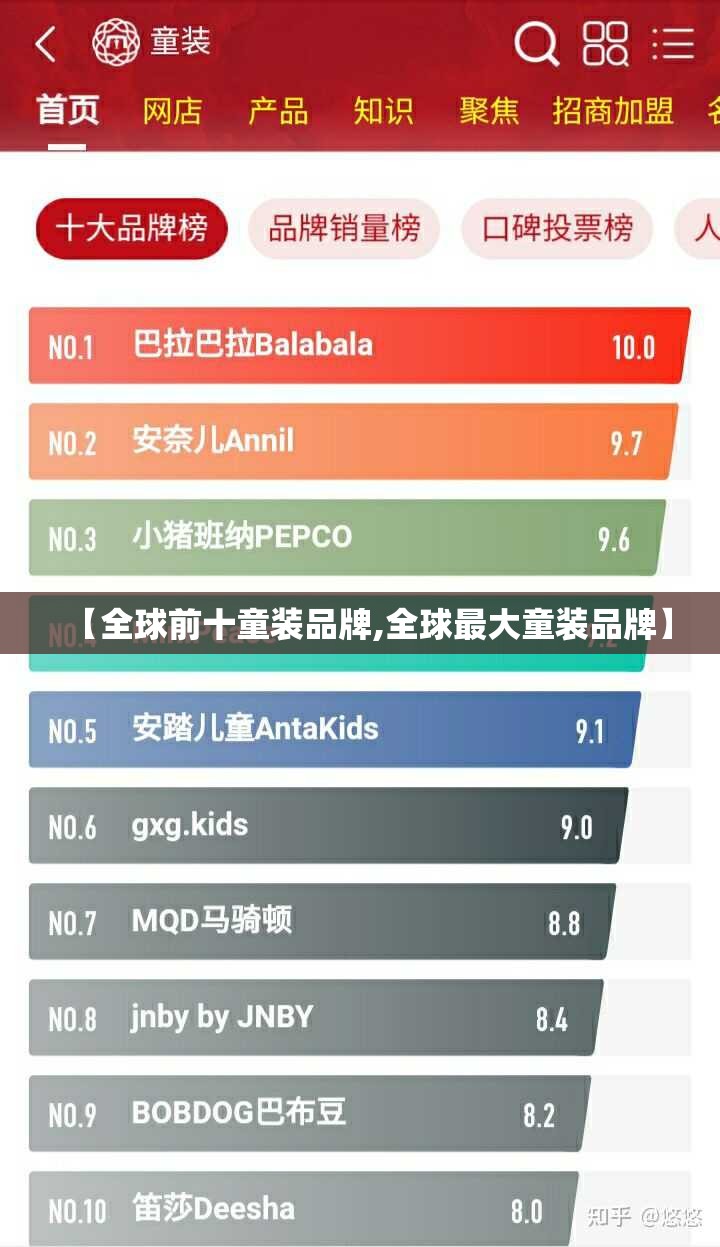 【全球前十童装品牌,全球最大童装品牌】 【全球前十童装品牌,全球最大童装品牌】