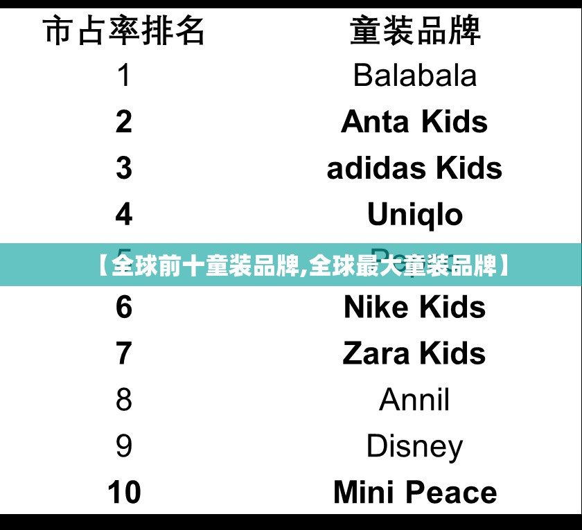 【全球前十童装品牌,全球最大童装品牌】 【全球前十童装品牌,全球最大童装品牌】