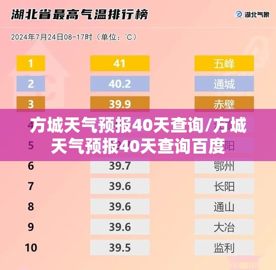方城天气预报40天查询/方城天气预报40天查询百度