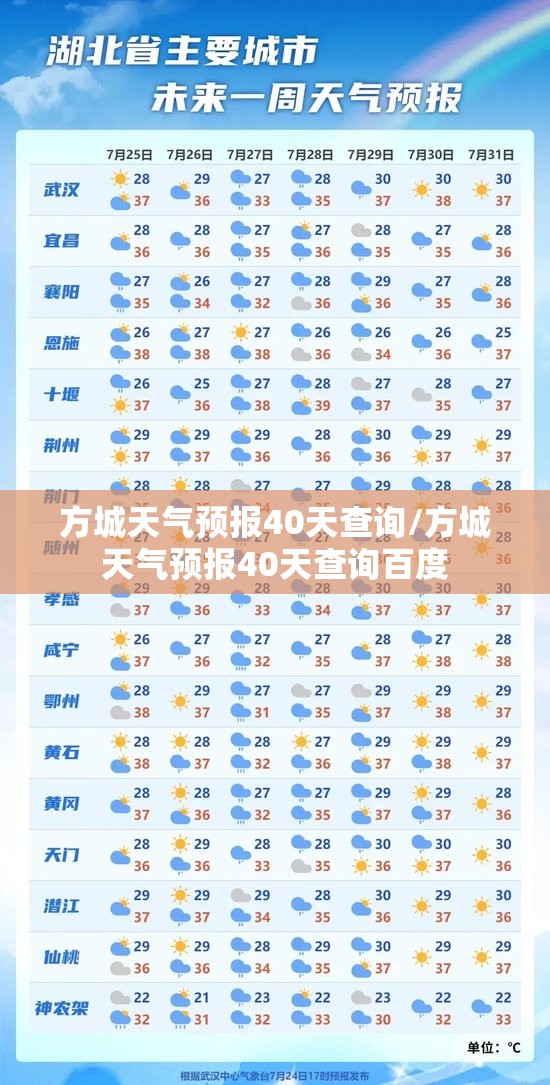 方城天气预报40天查询/方城天气预报40天查询百度