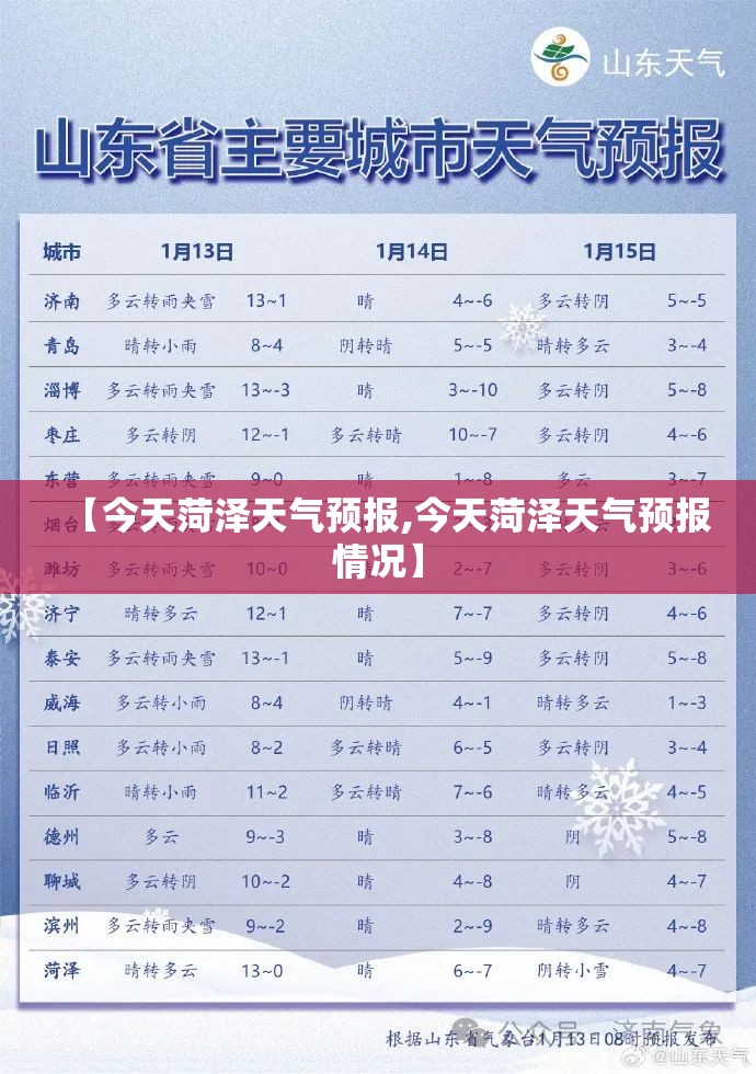【今天菏泽天气预报,今天菏泽天气预报情况】