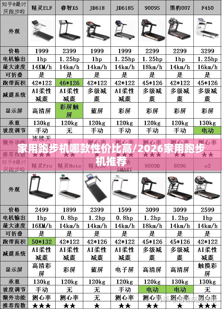 家用跑步机哪款性价比高/2026家用跑步机推荐 家用跑步机哪款性价比高/2026家用跑步机推荐