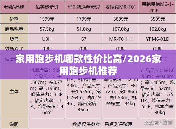 家用跑步机哪款性价比高/2026家用跑步机推荐 家用跑步机哪款性价比高/2026家用跑步机推荐