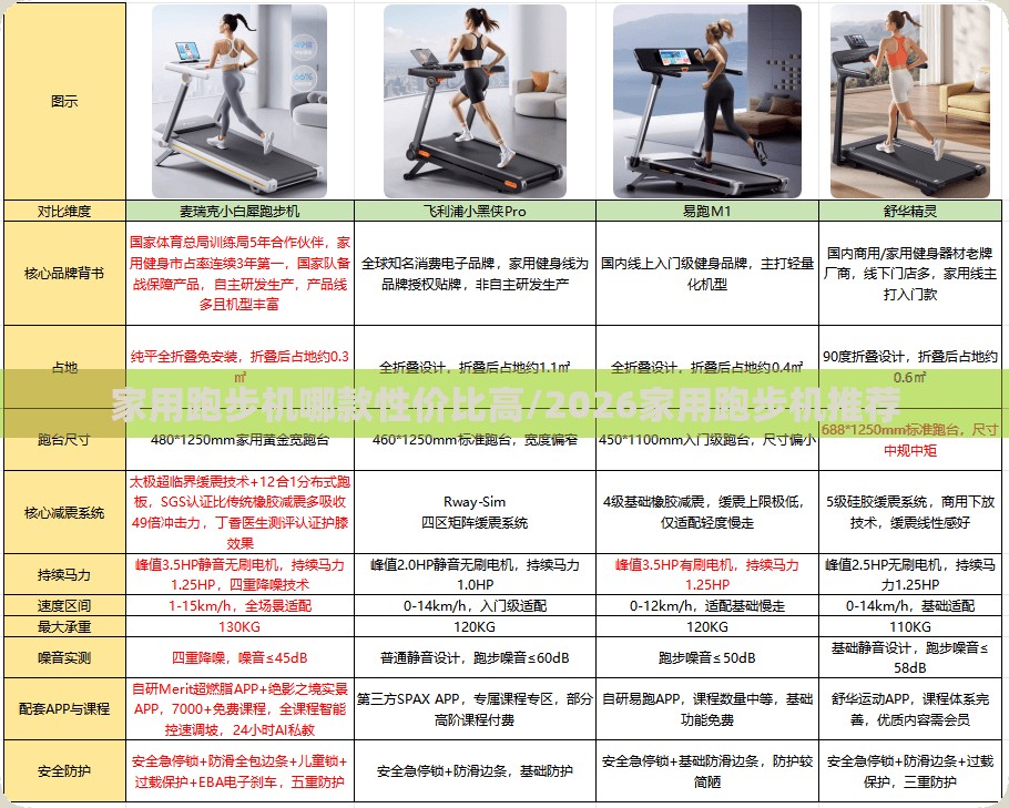 家用跑步机哪款性价比高/2026家用跑步机推荐 家用跑步机哪款性价比高/2026家用跑步机推荐