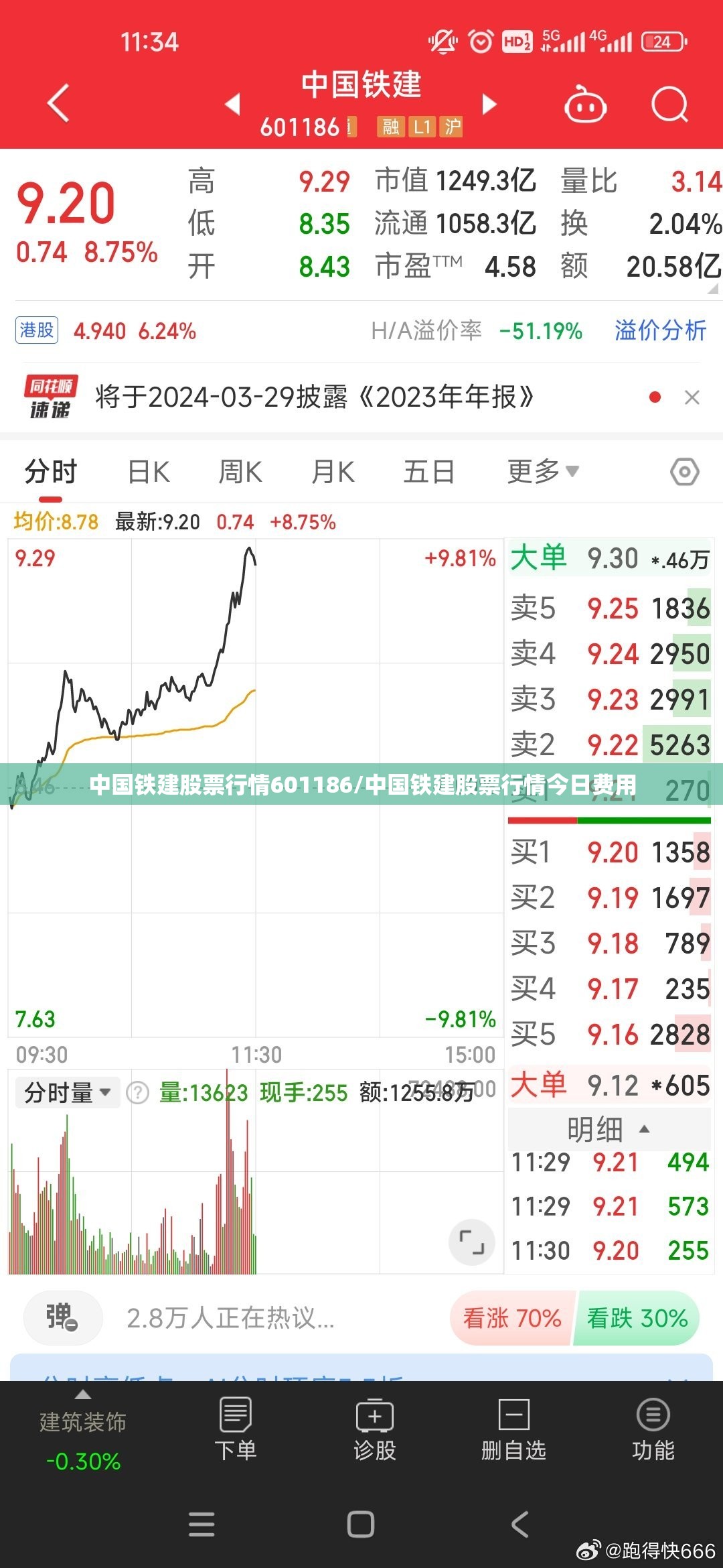 中国铁建股票行情601186/中国铁建股票行情今日费用 中国铁建股票行情601186/中国铁建股票行情今日费用