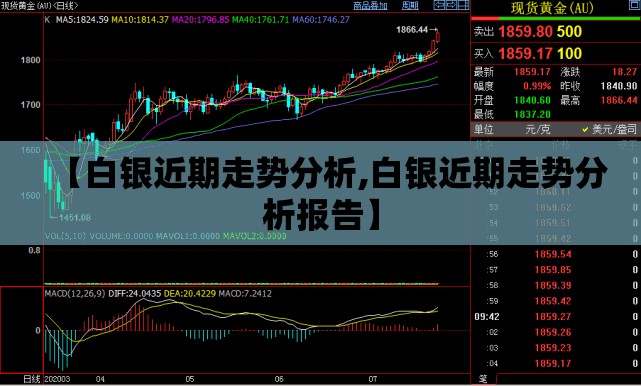 【白银近期走势分析,白银近期走势分析报告】 【白银近期走势分析,白银近期走势分析报告】