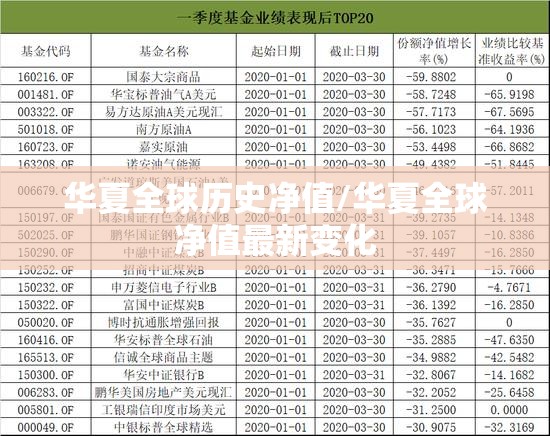 华夏全球历史净值/华夏全球净值最新变化