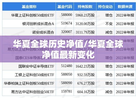 华夏全球历史净值/华夏全球净值最新变化