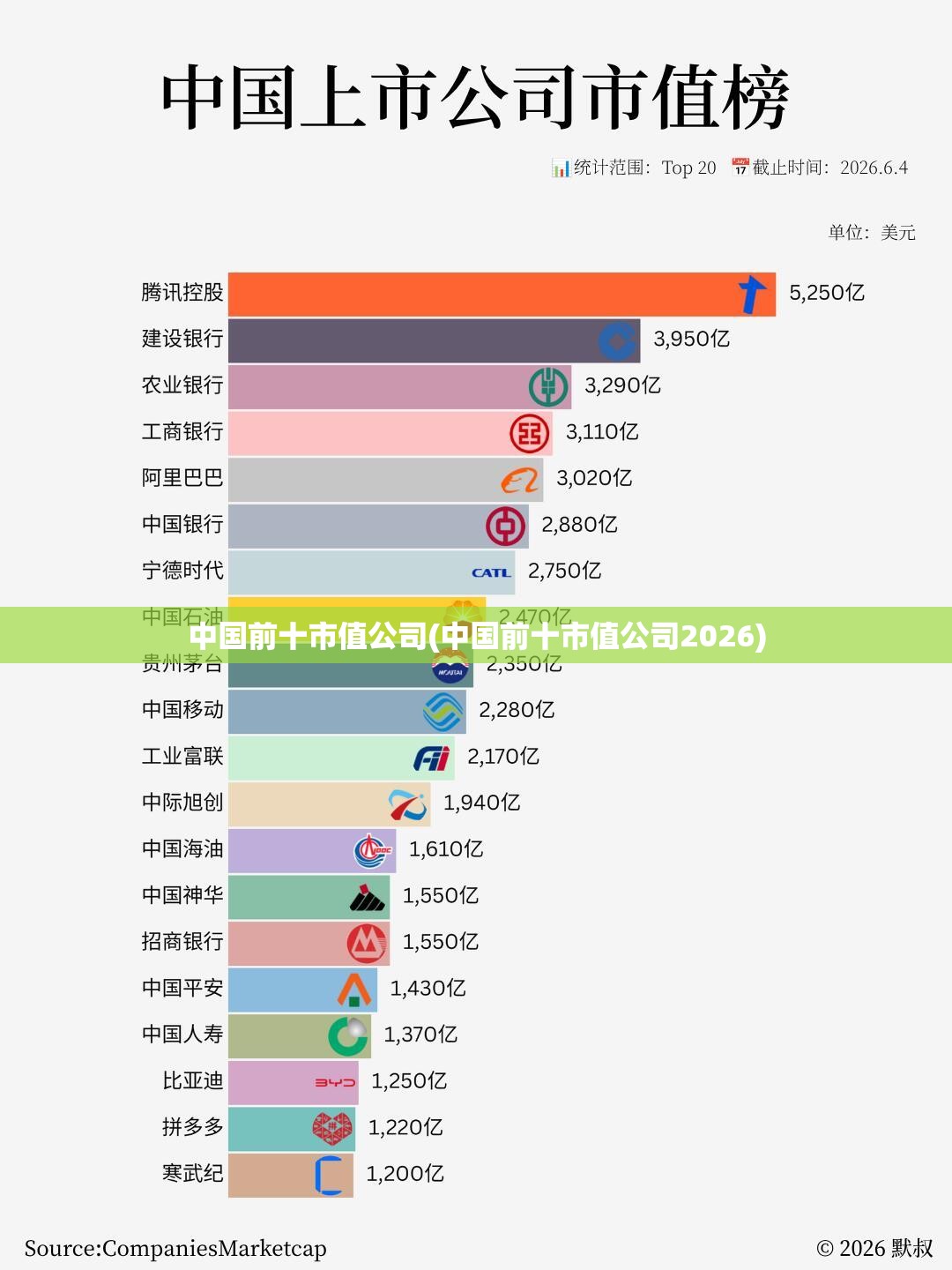 中国前十市值公司(中国前十市值公司2026) 中国前十市值公司(中国前十市值公司2026)