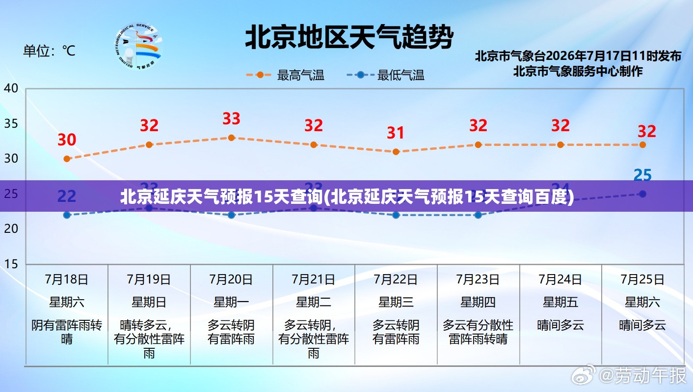 北京延庆天气预报15天查询(北京延庆天气预报15天查询百度) 北京延庆天气预报15天查询(北京延庆天气预报15天查询百度)